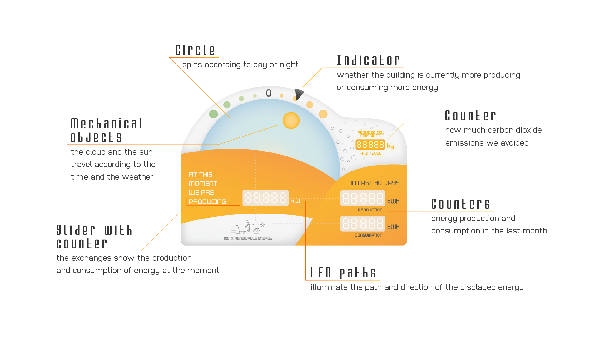 Solar-i_panel-features